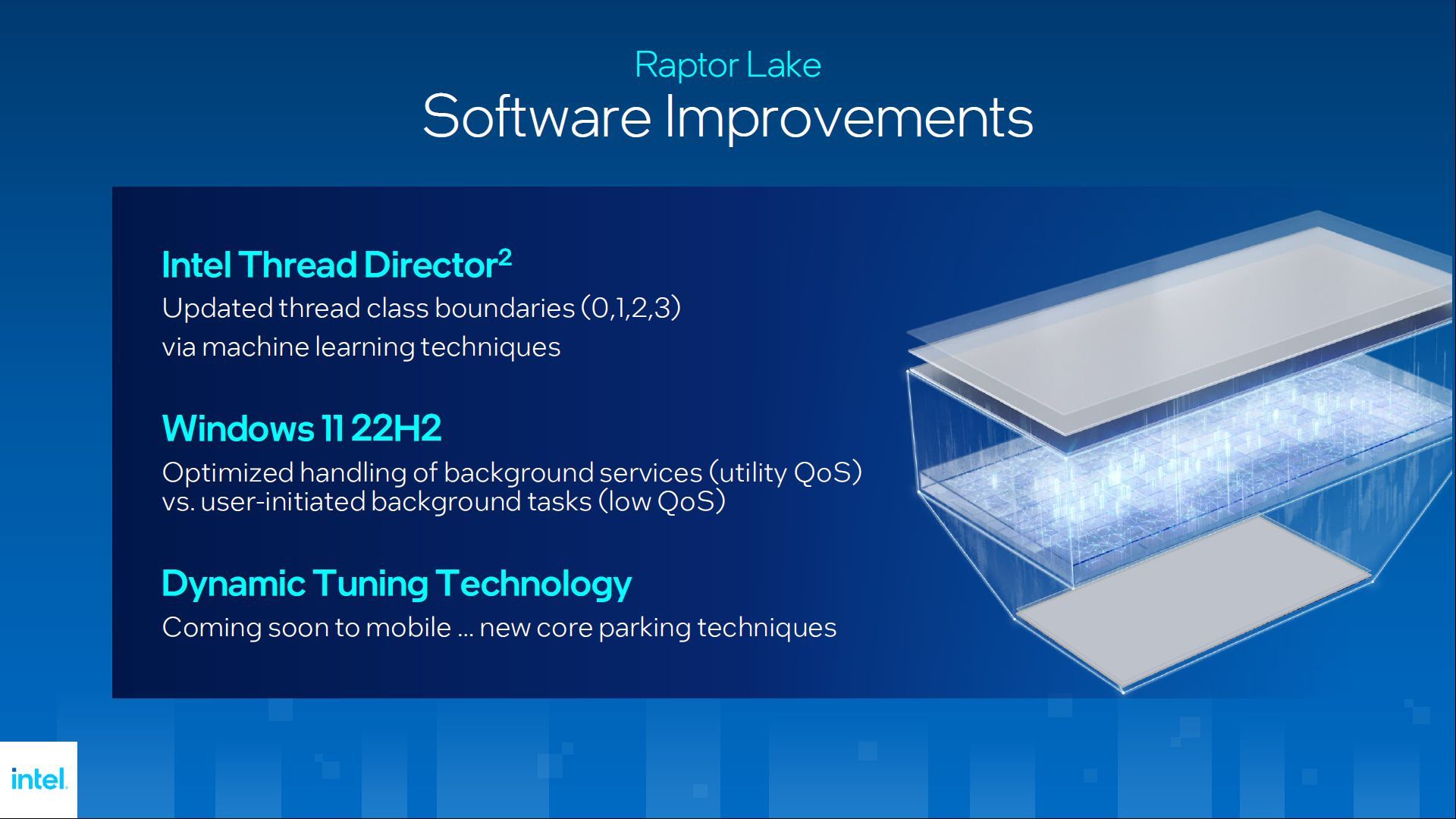 Intel Raptor Lake