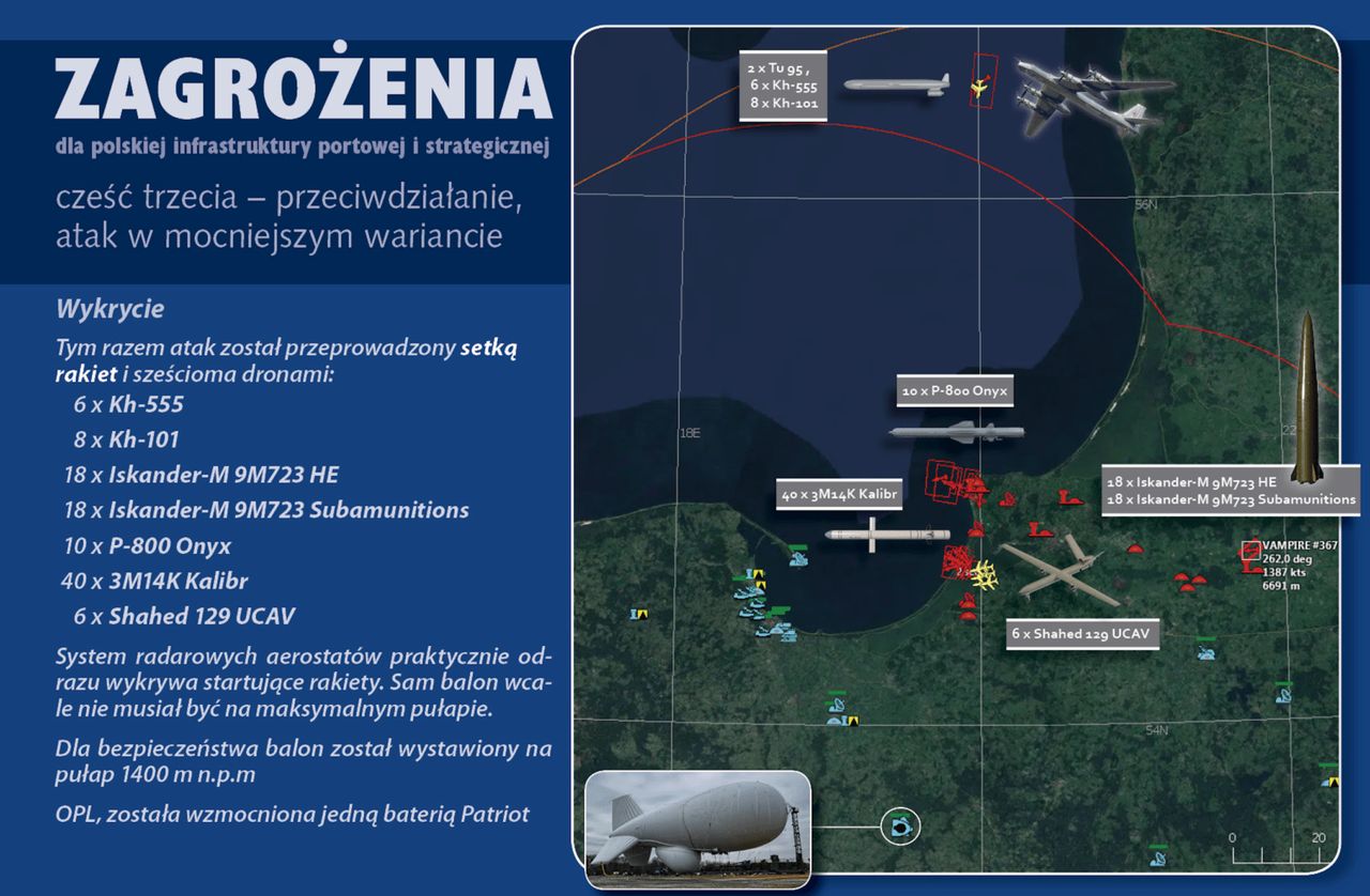Przeprowadzili symulację ataku na Polskę. Wskazali kluczowy element obrony