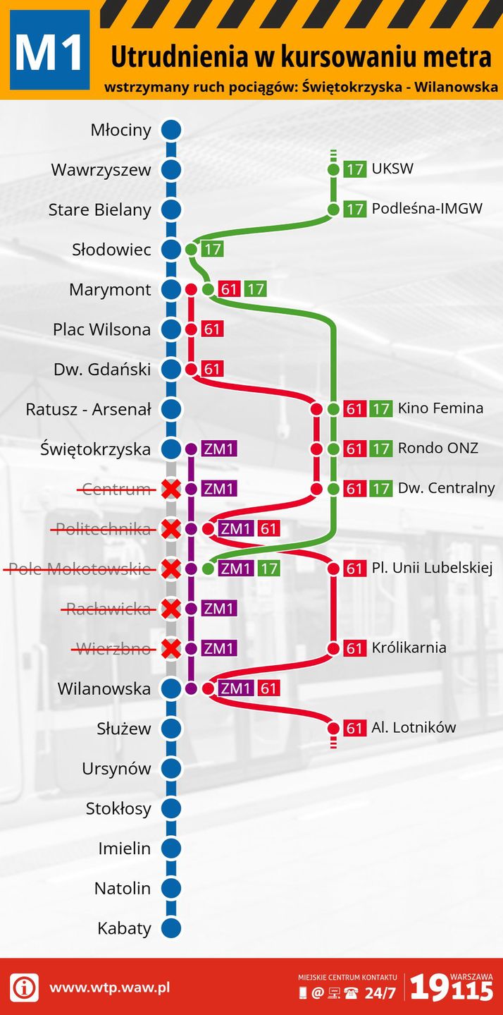 Pociągi metra linii M1 nie kursują na odcinku Centrum - Wilanowska