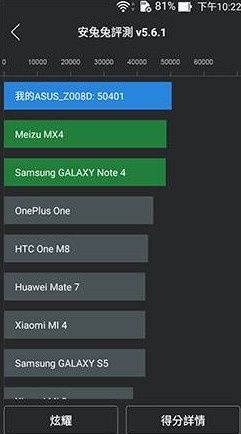 Asus ZenFone 2 AnTuTu rywale