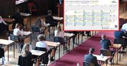 Kiedy matury? Pełen harmonogram egzaminów dojrzałości