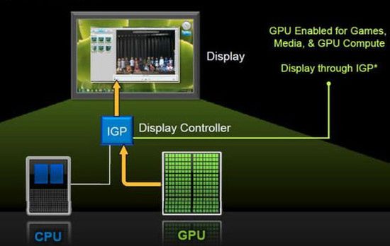 Czas na hybrydyzację desktopów? Intel SRT i Nvidia Synergy w drodze 3