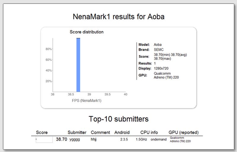 Nozomi i Aoba - pierwsze dwurdzeniowce Sony Ericssona 2