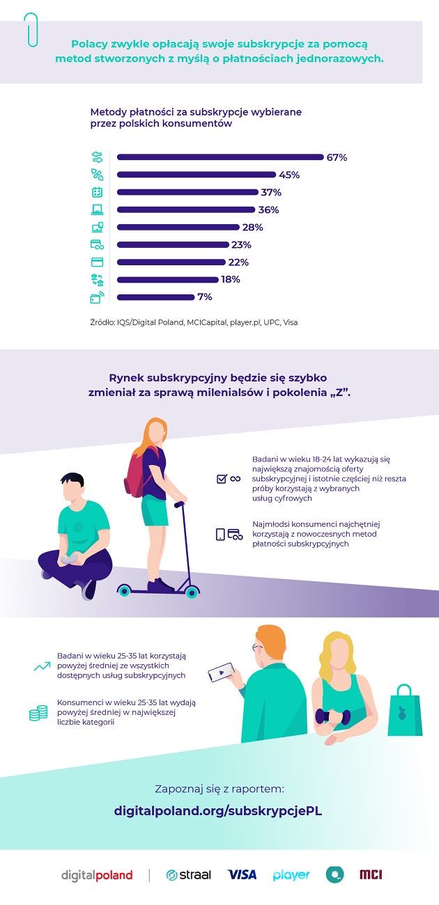 Subskrypcje PL infografika 2