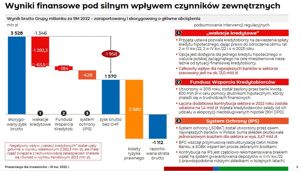 Prezentacja wyników grupy mBanku za III kw. 2022