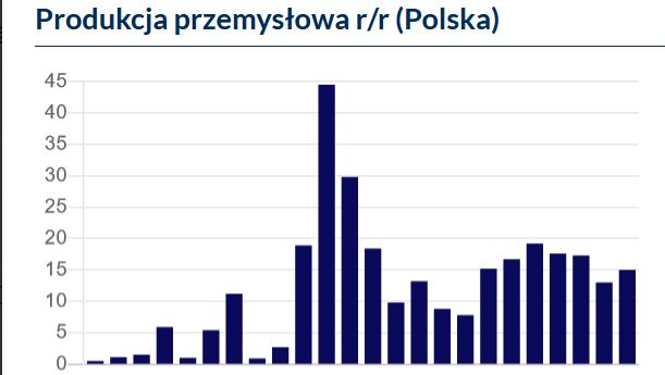 źródło: macronext.pl