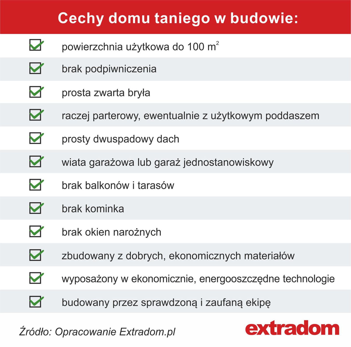 extradom