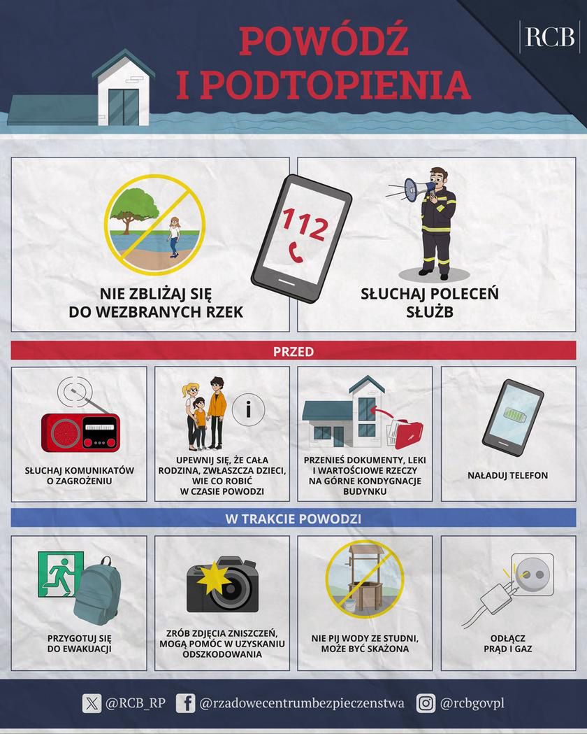 Co robić w sytuacji powodzi i podtopienia 