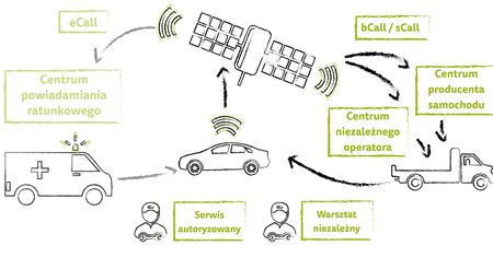 Systemy telematyczne