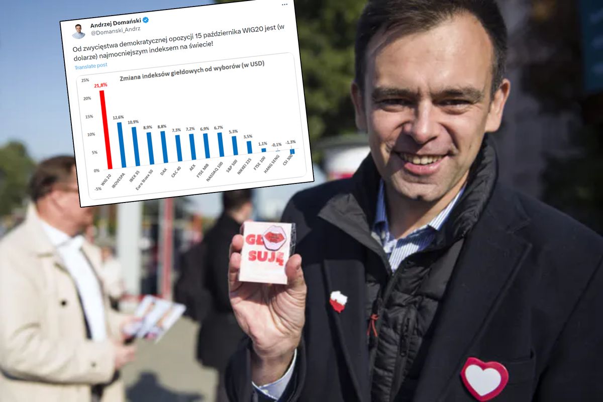 An important PO politician showed a chart.  He claims that this is due to the opposition’s victory