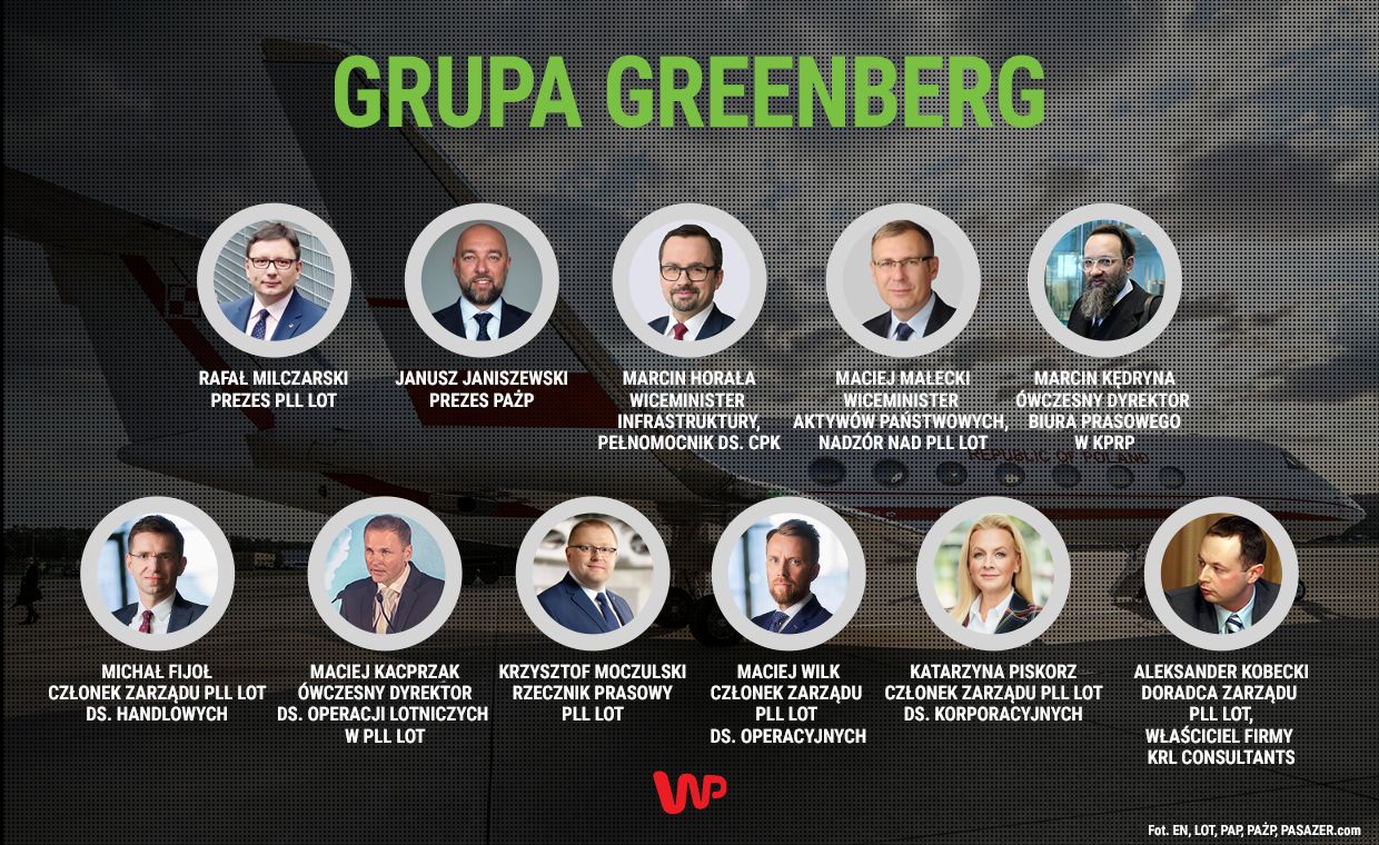 Członkowie grupy "GREENBERG"