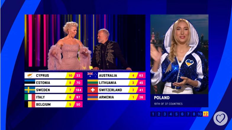 Eurowizja 2023. Ida Nowakowska ogłosiła punkty polskiego jury