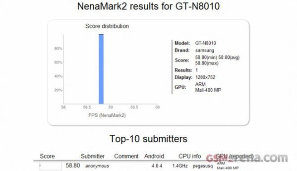 Wyniki NenaMark2 Note 10.1 (fot. gsmarena.com)
