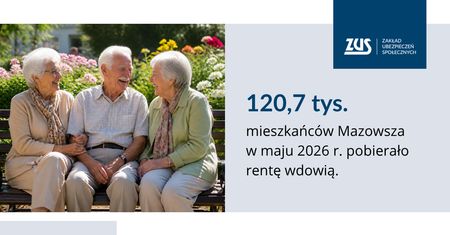 ZUS podsumował wypłaty renty wdowiej. Mazowsze na pierwszym miejscu