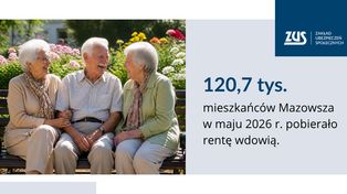 ZUS podsumował wypłaty renty wdowiej. Mazowsze na pierwszym miejscu