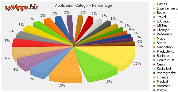 Ponad 100 tys. aplikacji na AppStore