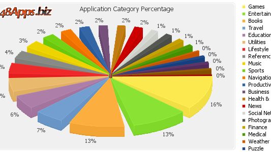 Ponad 100 tys. aplikacji na AppStore 1