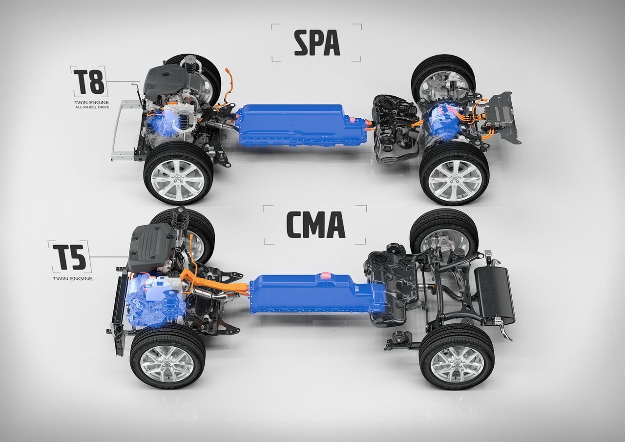 Platforma Volvo SPA i CMA - porównanie
