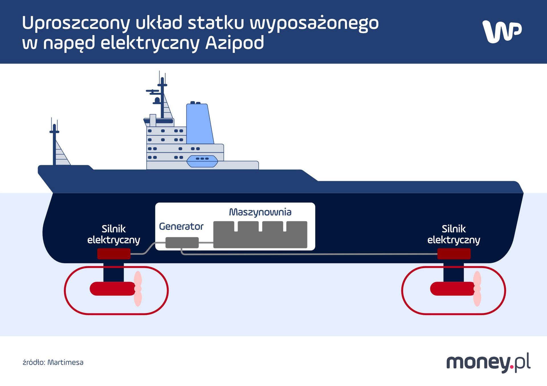 Prom z napędem elektrycznym. 