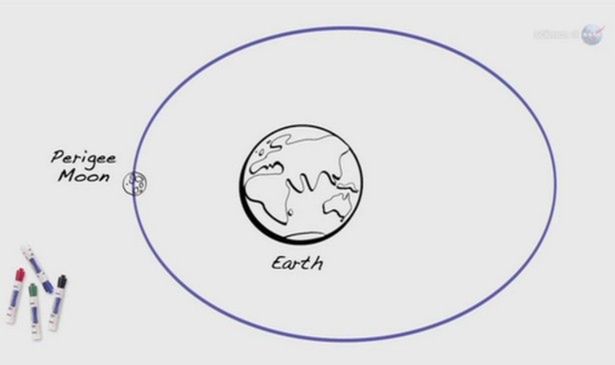 orbita księżyca (fot.: NASA)
