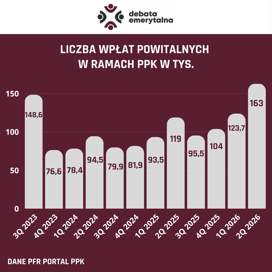 Liczba wpłat