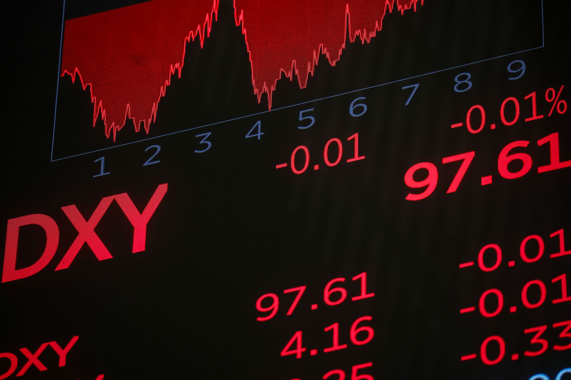 Czerwony poranek: WIG20 spada, europejskie giełdy tracą