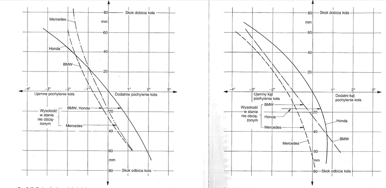 Czy bać się sztywnej osi? 4