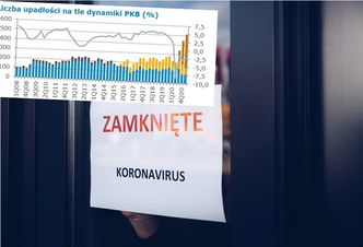 Obostrzenia. Tarcze trzymają firmy na powierzchni. Ale ekonomiści nie mają złudzeń