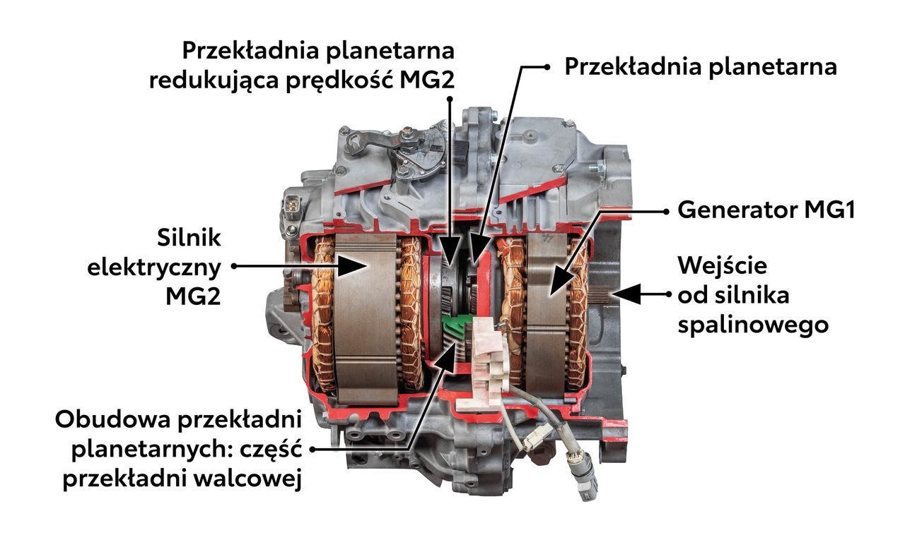 Napęd trzeciej generacji to pojawienie się przekładni redukcyjnej (również planetarnej), by zwiększyć moment obrotowy silnika elektrycznego