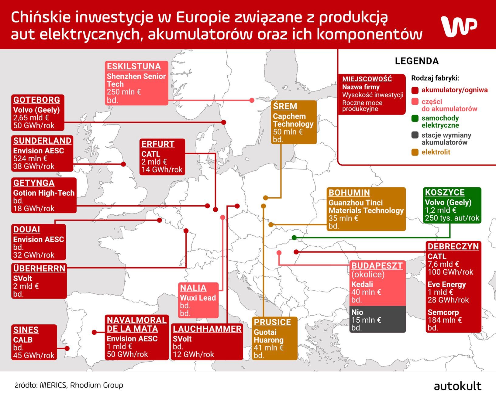 Chińskie inwestycje w Europie związane z e-mobilnością