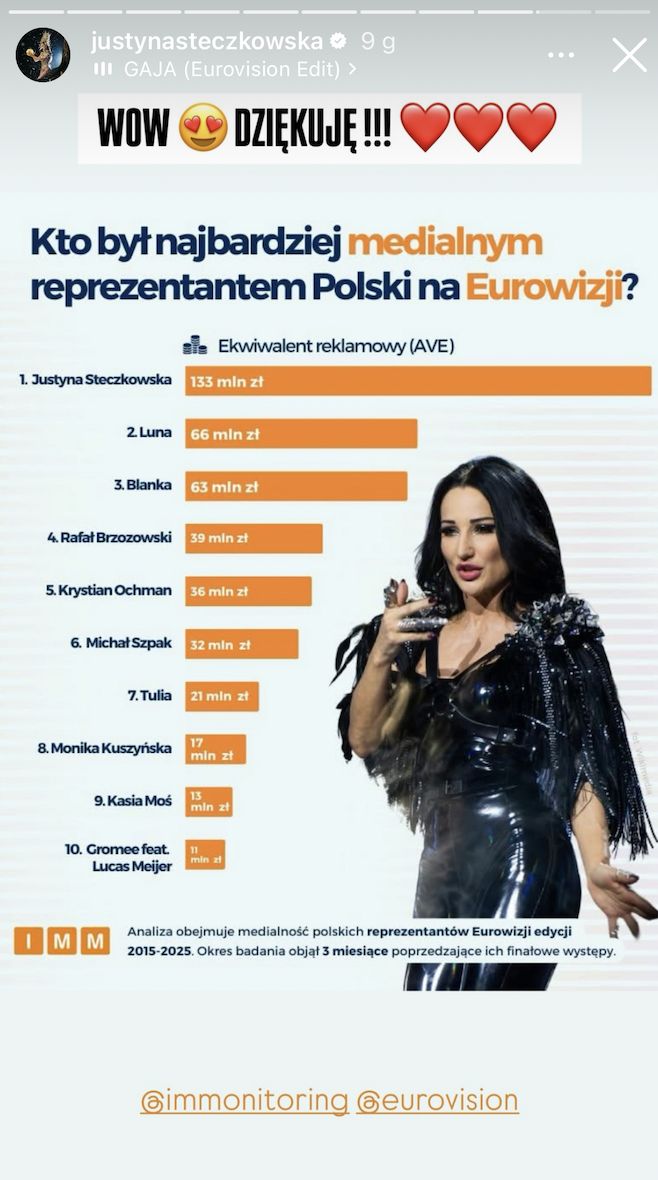 Justyna Steczkowska pokazała ranking, w którym zajęła 1. miejsce