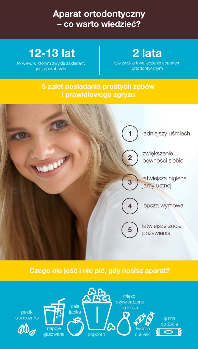 Podstawowa wiedza przyda się przy doborze odpowiedniego aparatu ortodontycznego