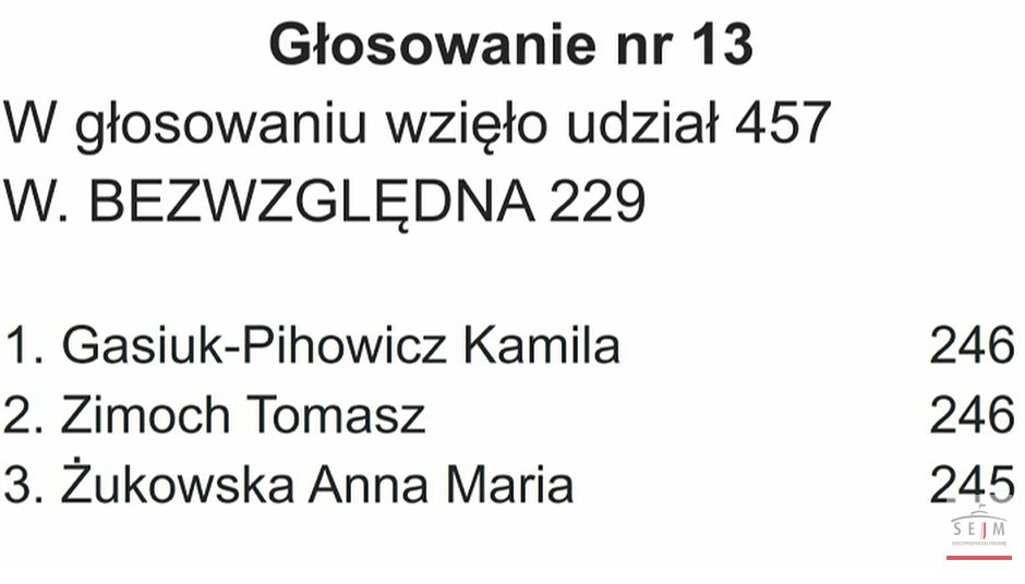  Głosowanie w Sejmie nad członkami KRS