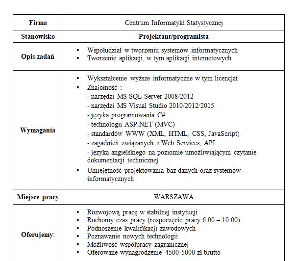 Wymagania z oferty pracy w GUS