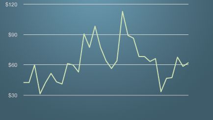 Android Market przesadził ze stwierdzeniem "za darmo" 1