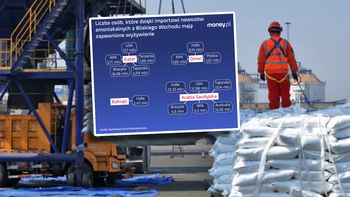 Kryzys na horyzoncie. Wojna w Iranie wywołała gwałtowny skok cen nawozów