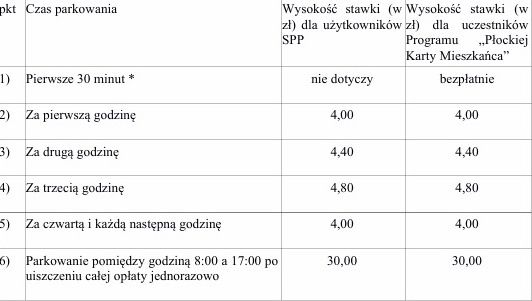 Proponowane zmiany w strefie płatnego parkowania 