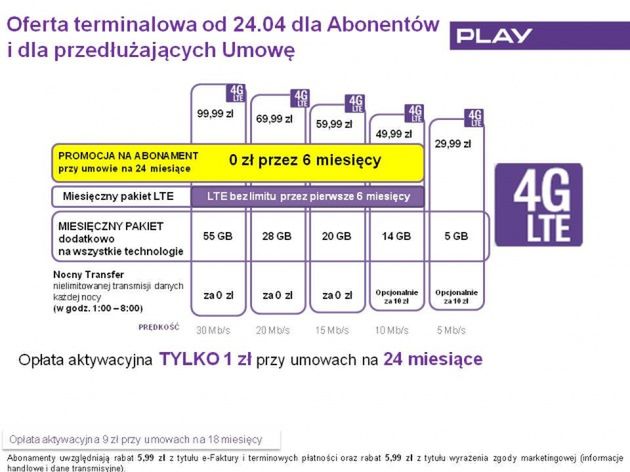 Play ma superpromocje, ale i tak z nich nie skorzystacie 6