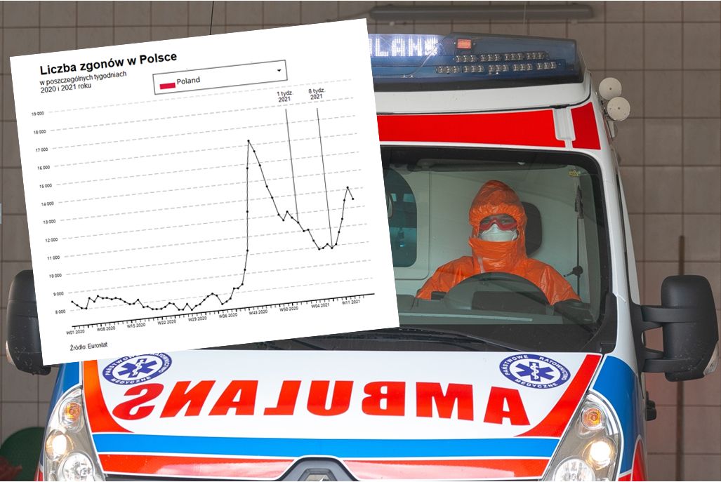Koronawirus. Unijna instytucja: pandemia zwolniła, ale nie w Polsce
