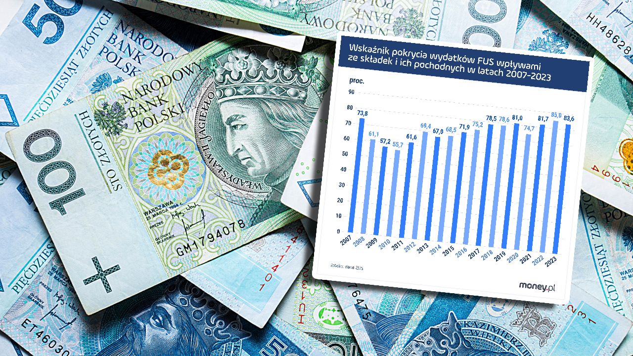 Ta liczba pokazuje prawdę o emeryturach Polaków. 2023 drugim najlepszym rokiem