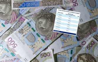 Powrót lokat na 7 proc.? Nie tak prędko. Oto co się dzieje na rynku