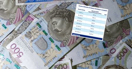 Powrót lokat na 7 proc.? Nie tak prędko. Oto co się dzieje na rynku