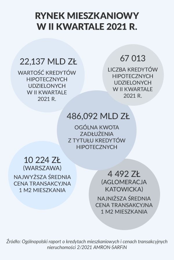 Infografika