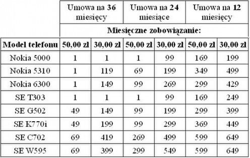 Oferta MIX w Heyah 2