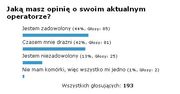 Podsumowanie ankiety "Jaką masz opinię o swoim aktualnym operatorze?"