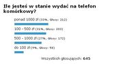 Podsumowanie ankiety „Ile jesteś w stanie wydać na telefon komórkowy?”