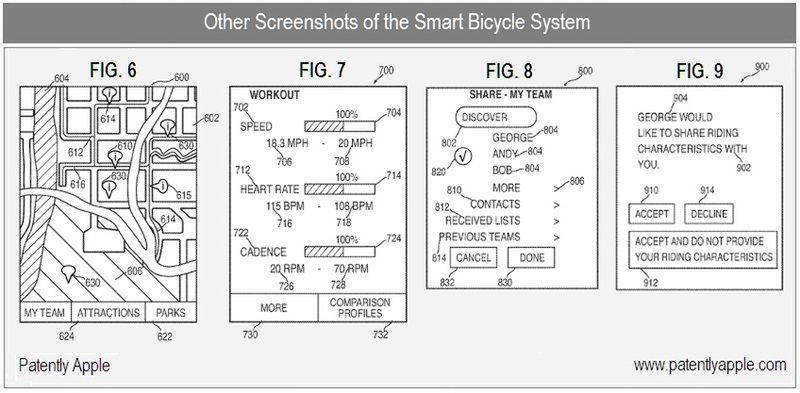 Nowe patenty Apple’a - Smart Bike 3