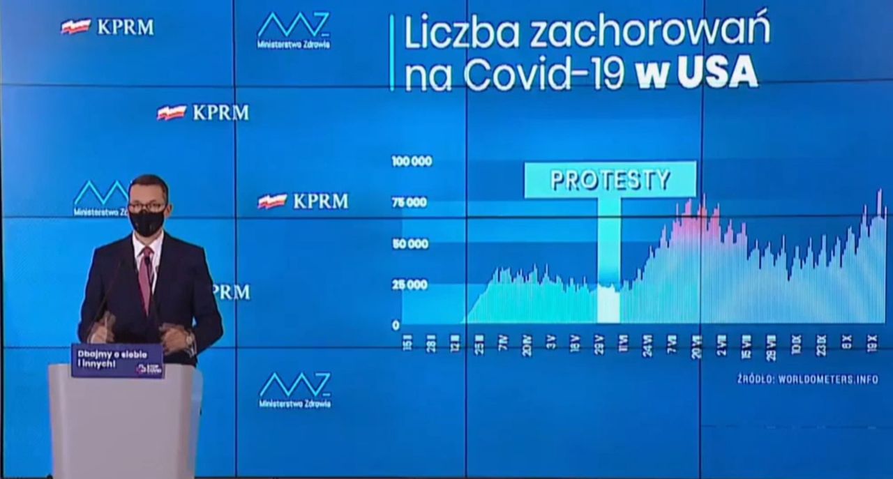 Protesty kobiet a koronawirus. Premier mówi o zagrożeniu. Są badania z USA