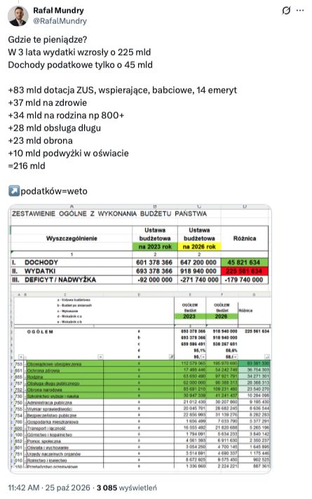 Wpis ekonomisty Rafała Mundrego
