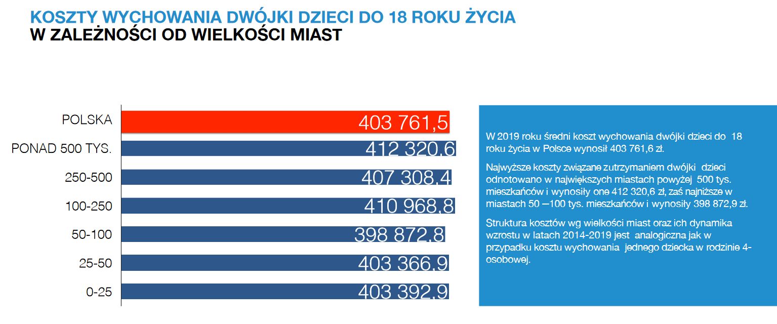 Centrum im. Adama Smitha